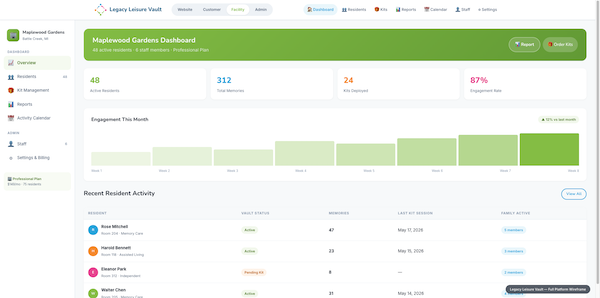 Facility Dashboard screenshot